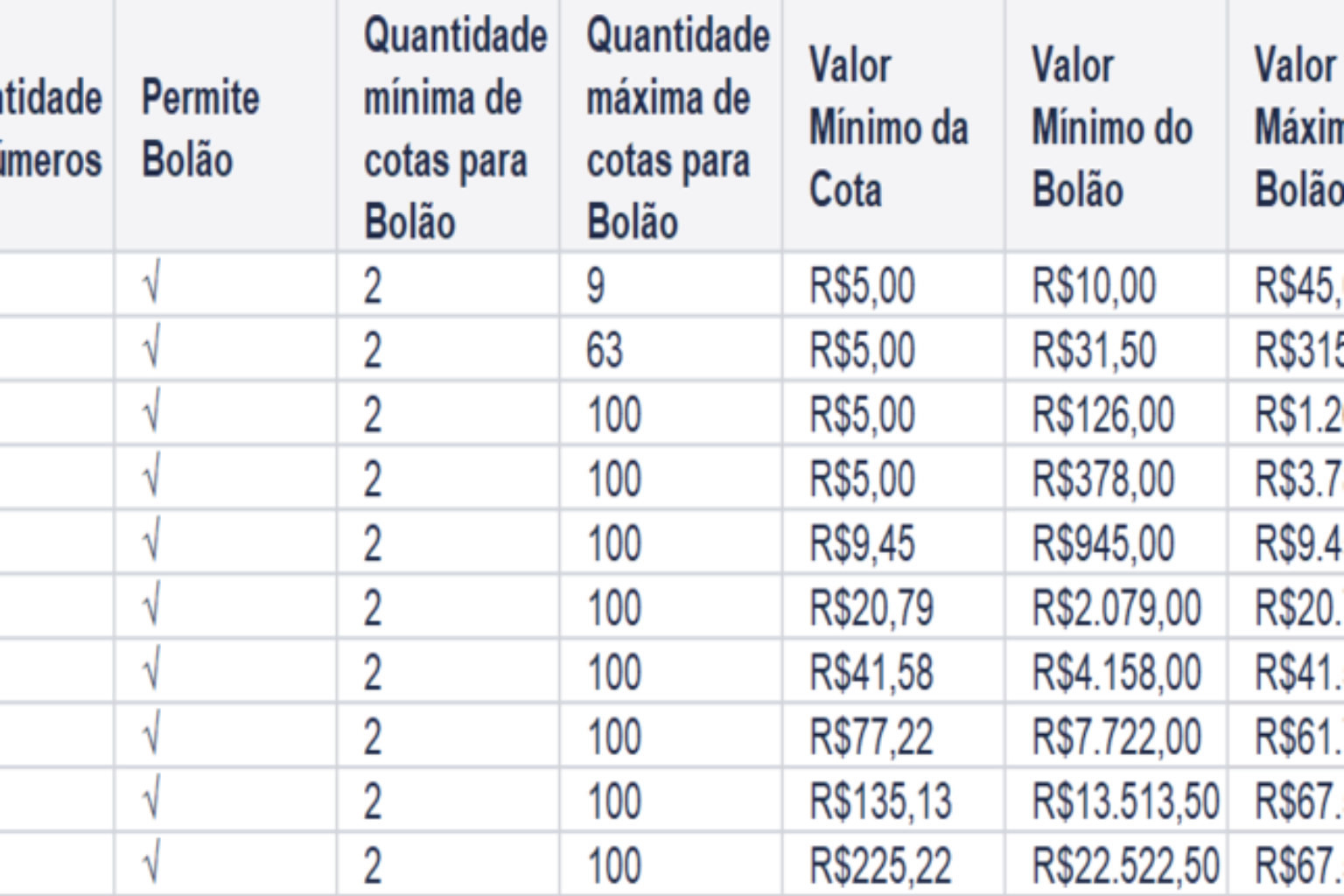 Mega-Sena acumula e prêmio estimado atinge R$ 92 milhões no próximo sorteio — imagem editorial do acervo do portal