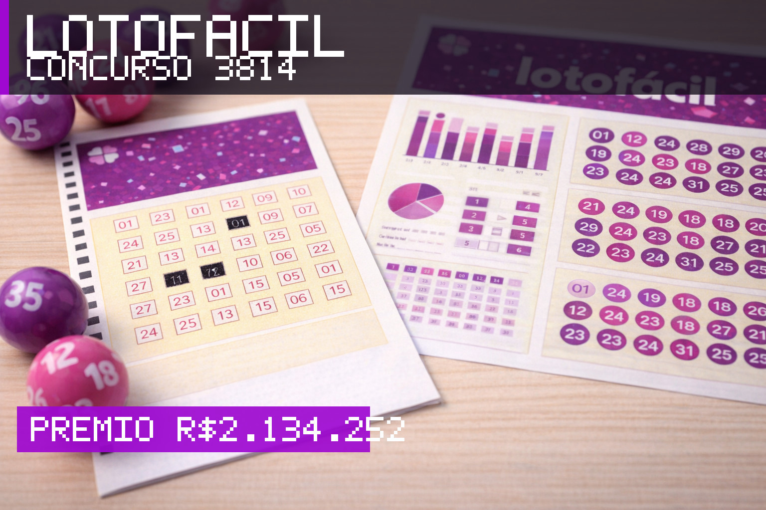 Resultado da Lotofácil, concurso 3814: prêmio r$ 2.134.252