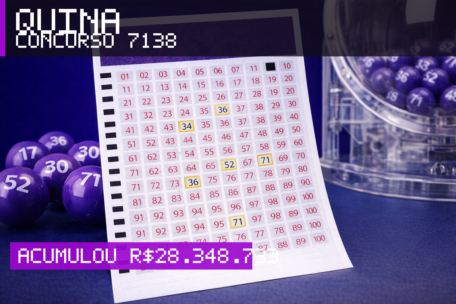 Resultado da Quina, concurso 7138: acumulou r$ 28.348.733